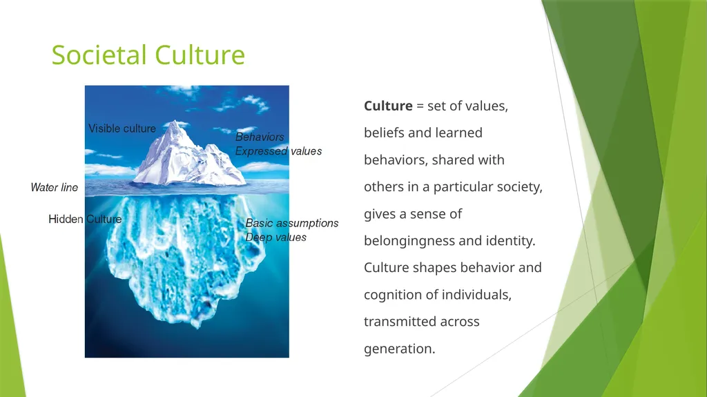 International Team Management: Cultural Context - slide 5 of 36