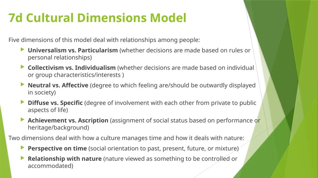 International Team Management: Cultural Context - slide 21 of 36