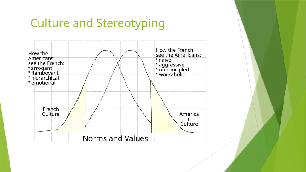 International Team Management: Cultural Context - slide 7 of 36