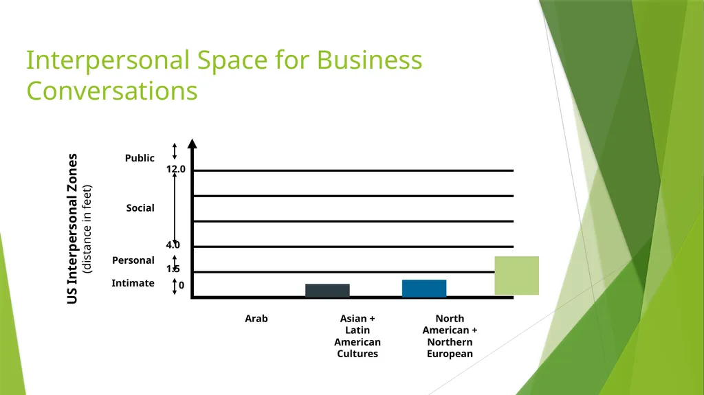 International Team Management: Cultural Context - slide 32 of 36