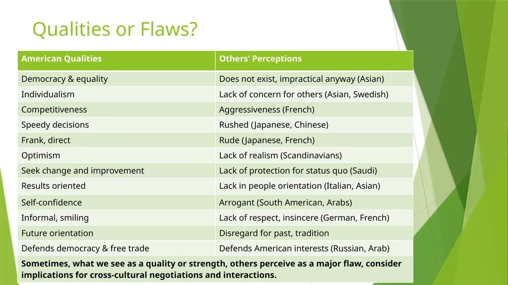 International Team Management: Cultural Context - slide 8 of 36