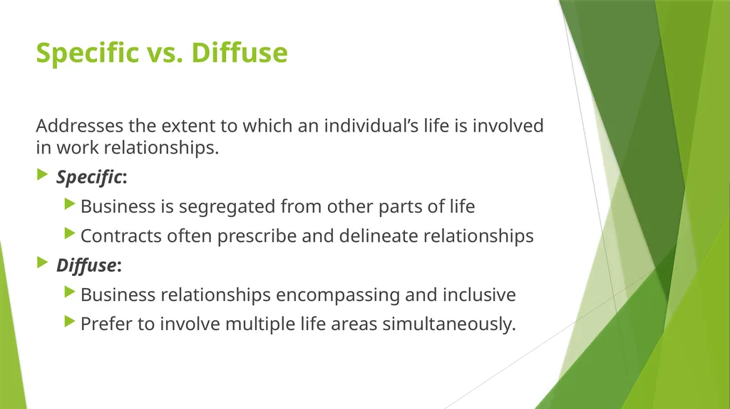 International Team Management: Cultural Context - slide 25 of 36