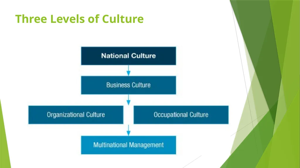 International Team Management: Cultural Context - slide 3 of 36