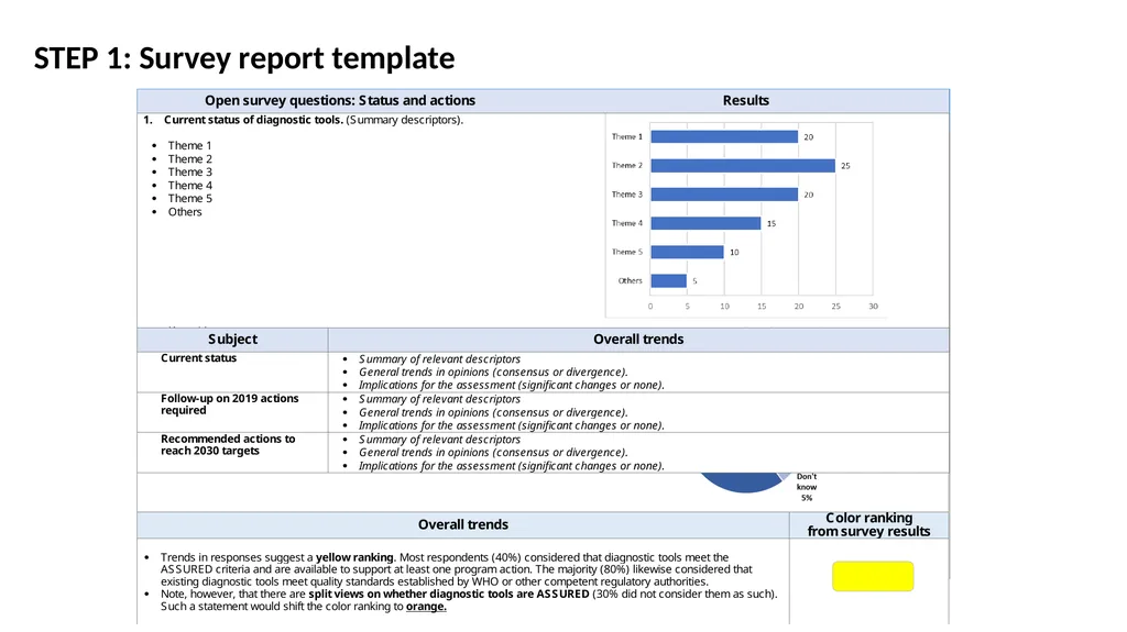 Gap Assessment Tool (GAT) for the NTD road map: AN - slide 9 of 18