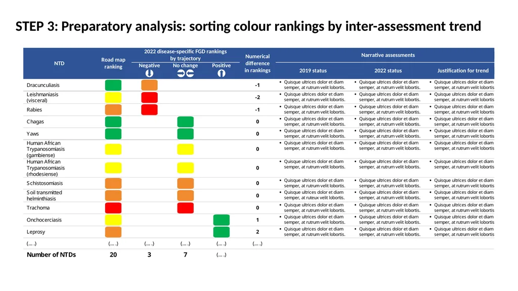 Gap Assessment Tool (GAT) for the NTD road map: AN - slide 13 of 18