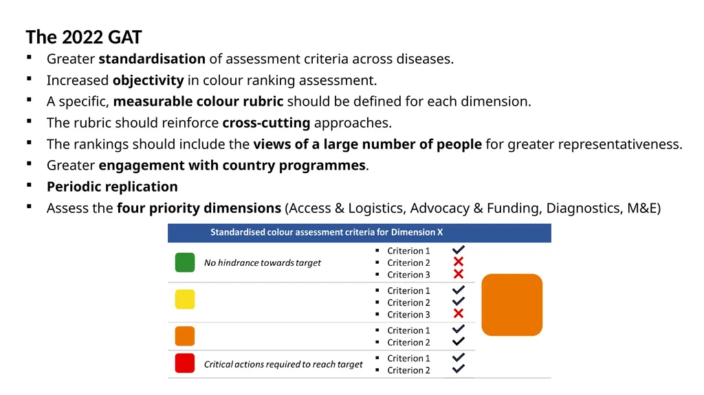 Gap Assessment Tool (GAT) for the NTD road map: AN - slide 4 of 18