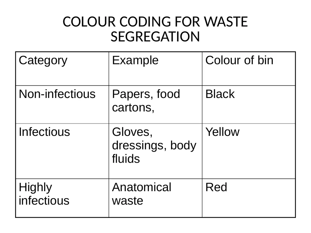 INFECTION PREVENTION INFECTION PREVENTION It is - slide 32 of 34
