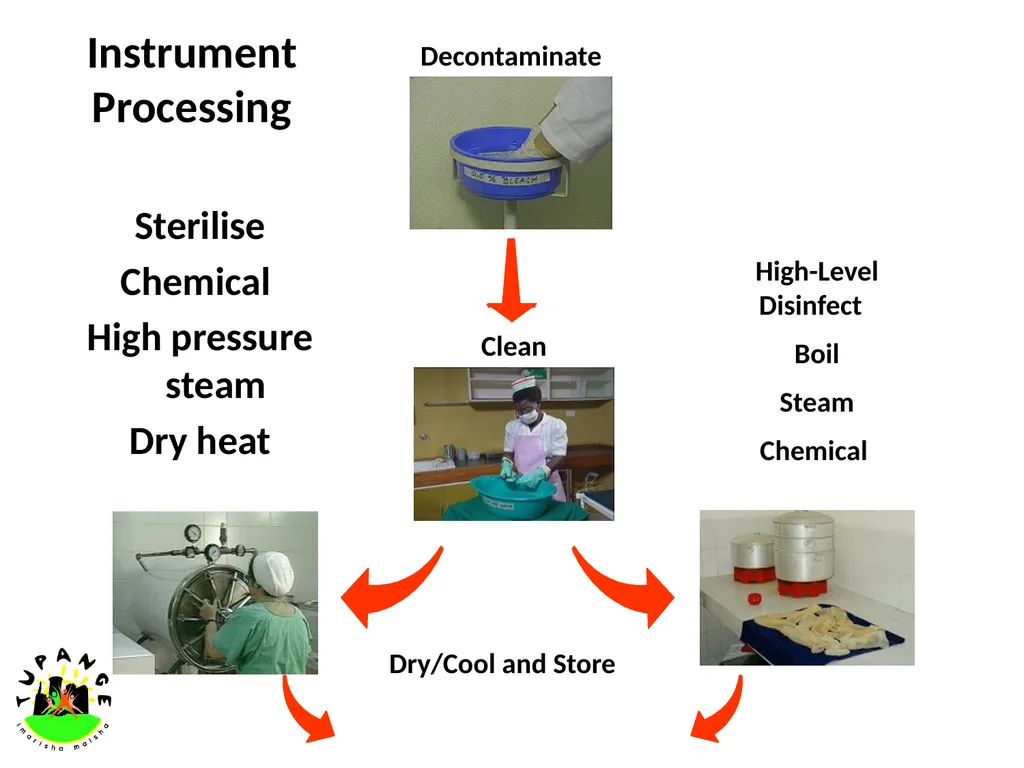 INFECTION PREVENTION INFECTION PREVENTION It is - slide 14 of 34