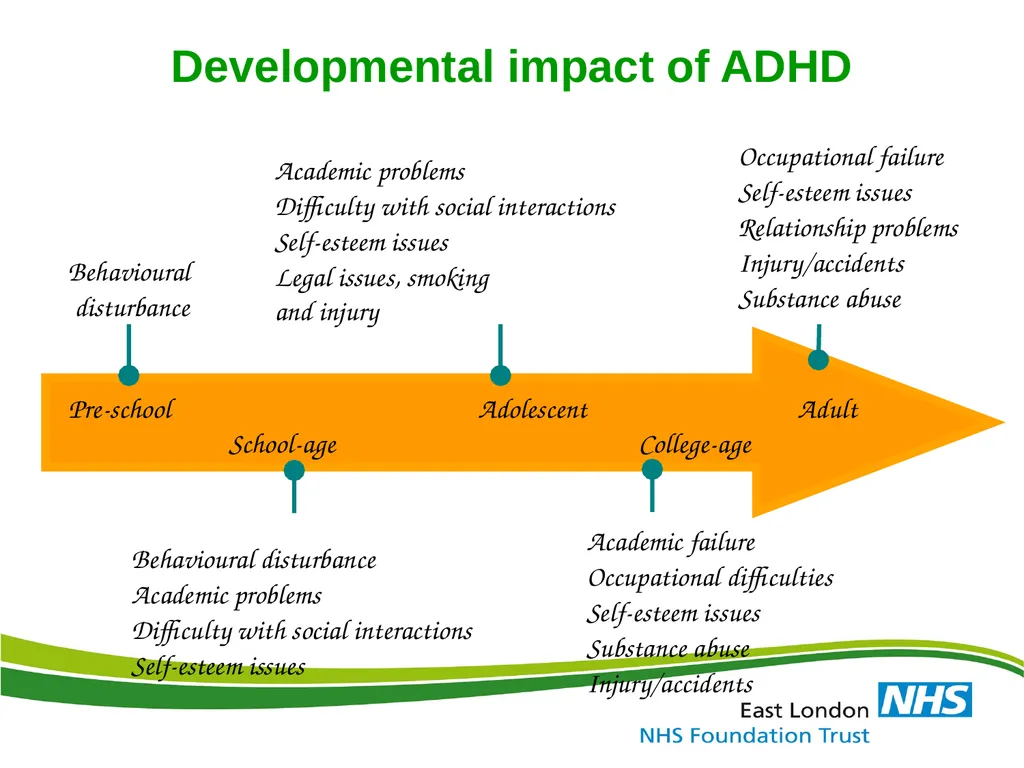 ELFT Training Packages for Primary Care - slide 8 of 64