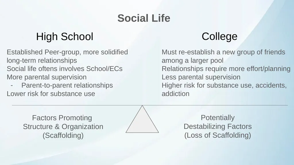 ADHD in Transitional Age Youth Developed by: - slide 10 of 61