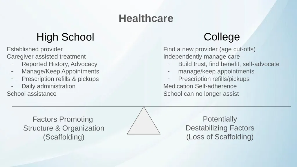 ADHD in Transitional Age Youth Developed by: - slide 11 of 61