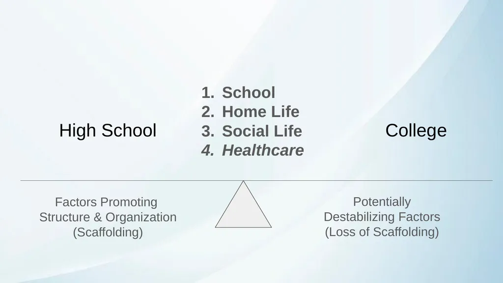 ADHD in Transitional Age Youth Developed by: - slide 7 of 61