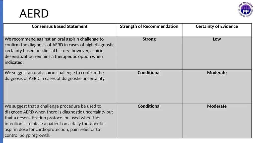 Drug Allergy: A 2022 practice Parameter Update - slide 38 of 45