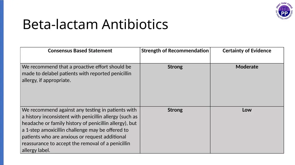 Drug Allergy: A 2022 practice Parameter Update - slide 26 of 45