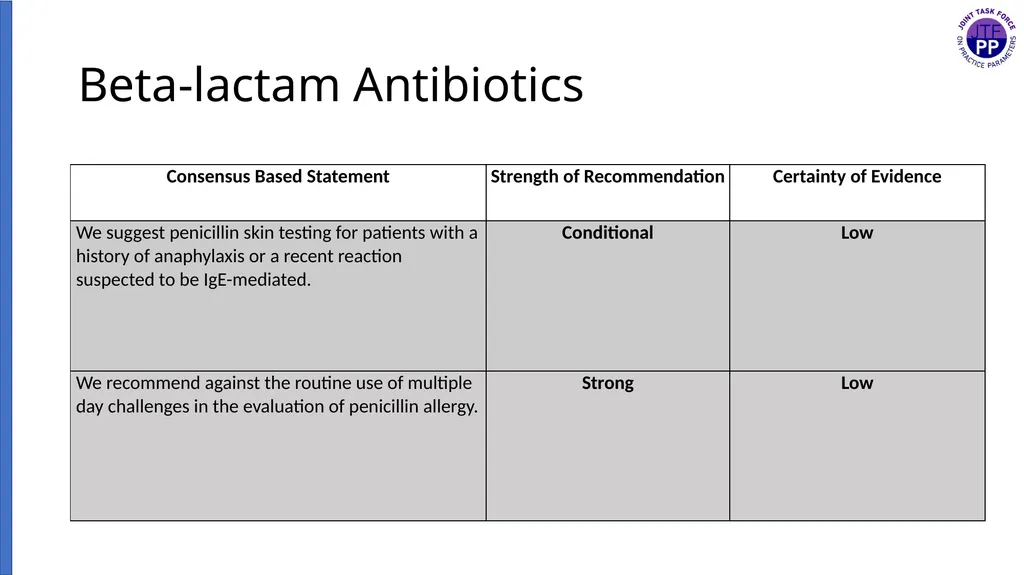 Drug Allergy: A 2022 practice Parameter Update - slide 27 of 45