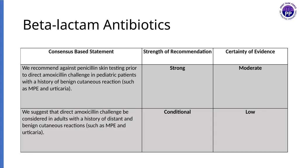 Drug Allergy: A 2022 practice Parameter Update - slide 28 of 45
