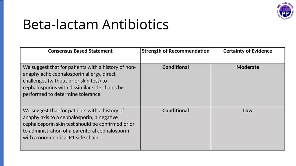 Drug Allergy: A 2022 practice Parameter Update - slide 29 of 45