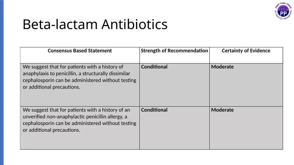 Drug Allergy: A 2022 practice Parameter Update - slide 30 of 45