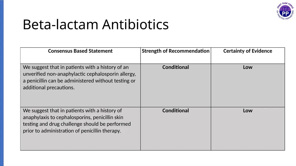 Drug Allergy: A 2022 practice Parameter Update - slide 31 of 45