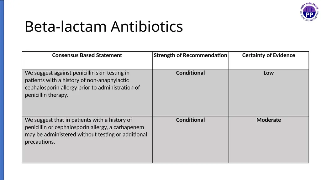 Drug Allergy: A 2022 practice Parameter Update - slide 32 of 45