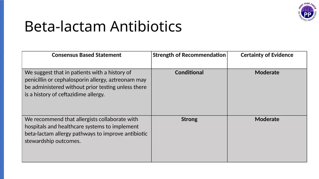 Drug Allergy: A 2022 practice Parameter Update - slide 33 of 45