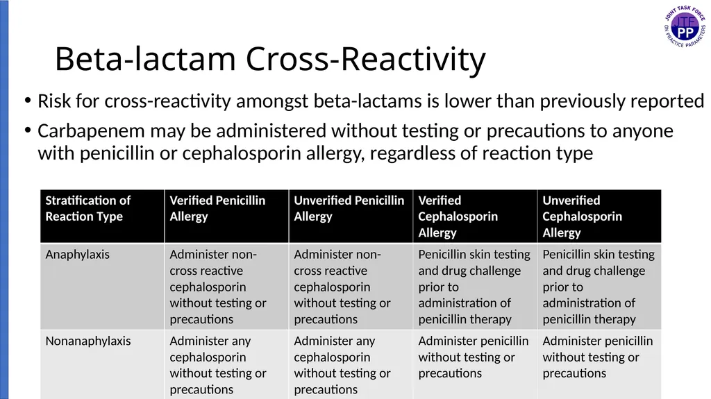 Drug Allergy: A 2022 practice Parameter Update - slide 12 of 45