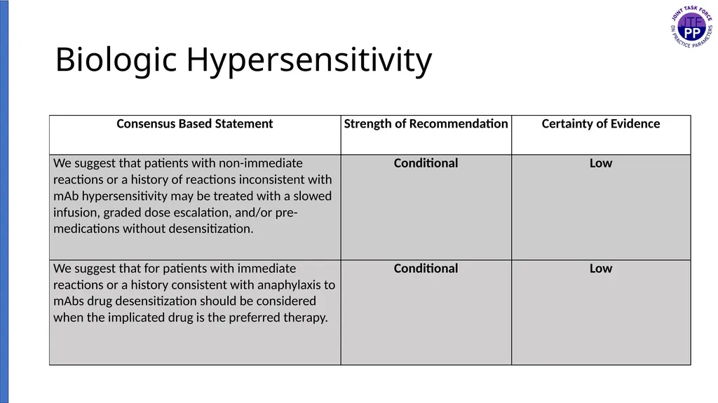 Drug Allergy: A 2022 practice Parameter Update - slide 43 of 45