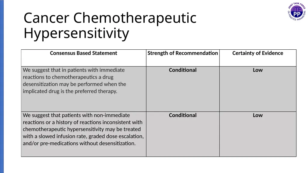 Drug Allergy: A 2022 practice Parameter Update - slide 41 of 45