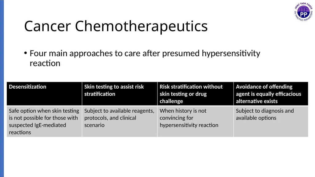 Drug Allergy: A 2022 practice Parameter Update - slide 16 of 45