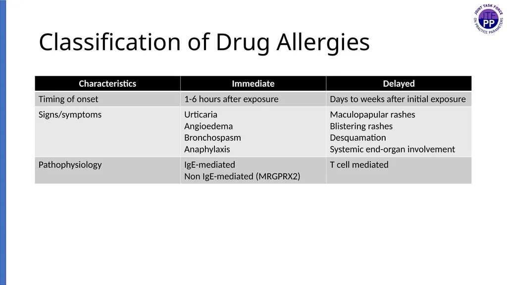Drug Allergy: A 2022 practice Parameter Update - slide 6 of 45