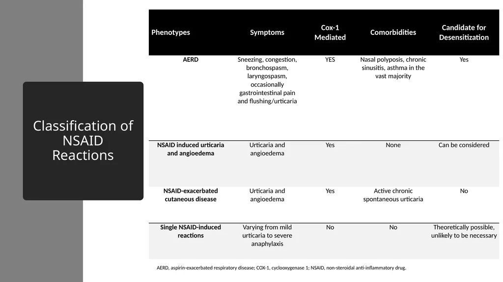 Drug Allergy: A 2022 practice Parameter Update - slide 15 of 45