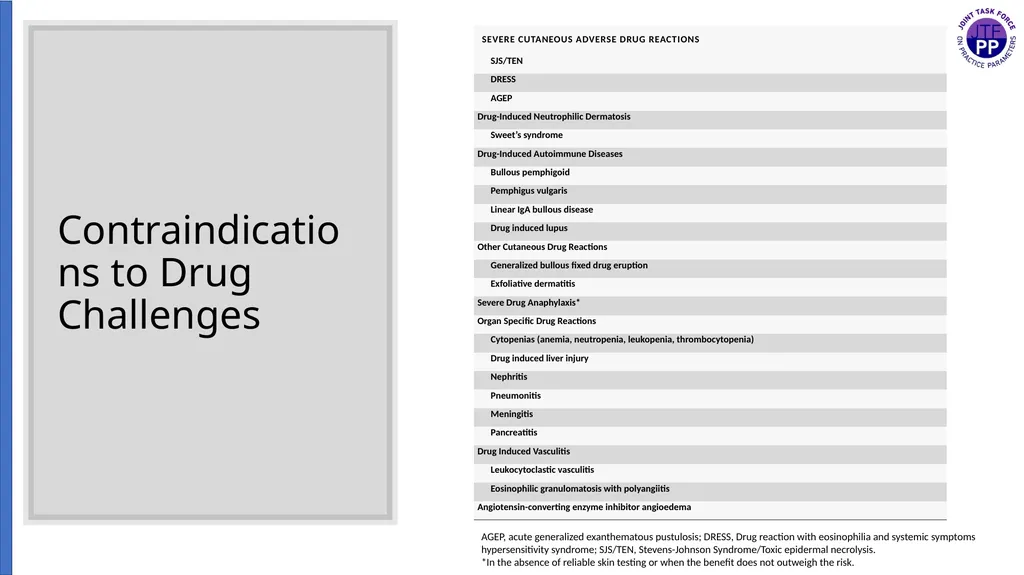 Drug Allergy: A 2022 practice Parameter Update - slide 9 of 45