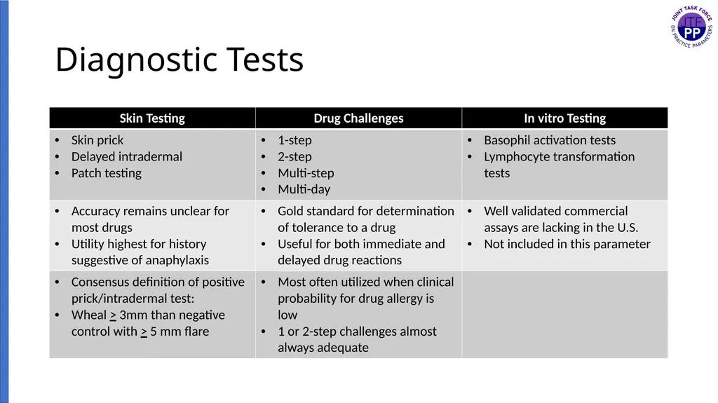 Drug Allergy: A 2022 practice Parameter Update - slide 8 of 45