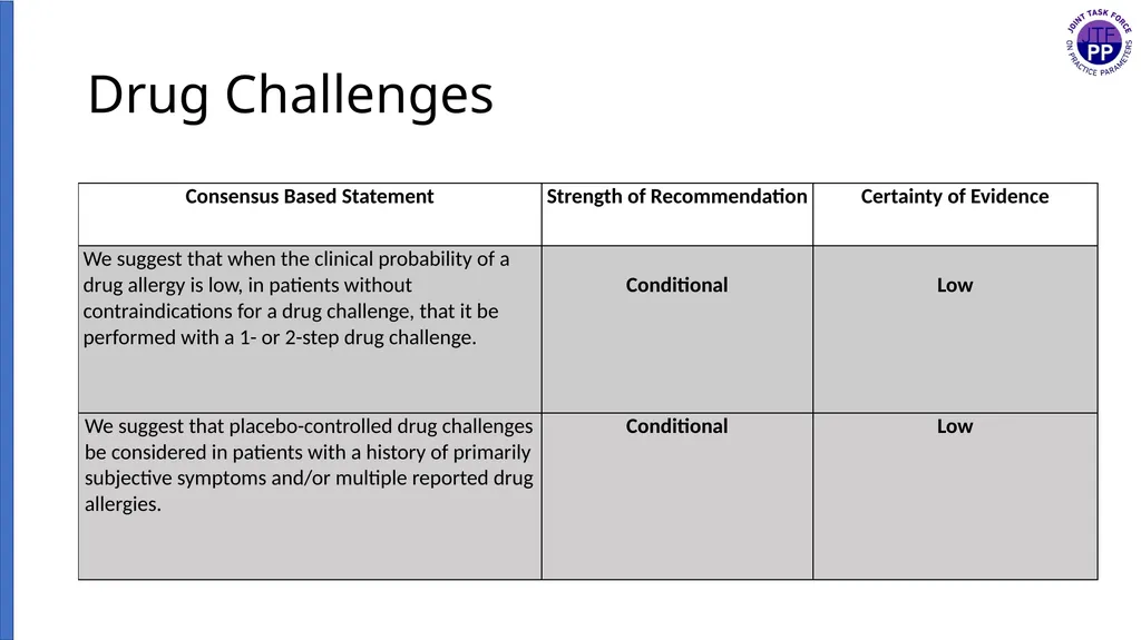 Drug Allergy: A 2022 practice Parameter Update - slide 22 of 45