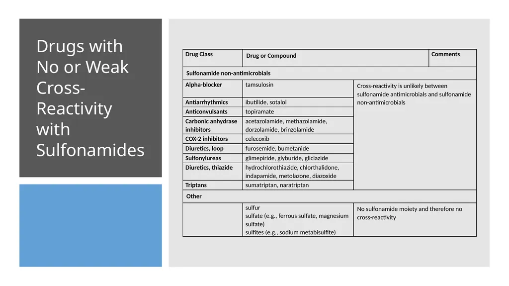 Drug Allergy: A 2022 practice Parameter Update - slide 35 of 45