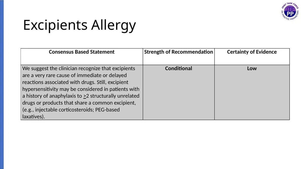 Drug Allergy: A 2022 practice Parameter Update - slide 44 of 45