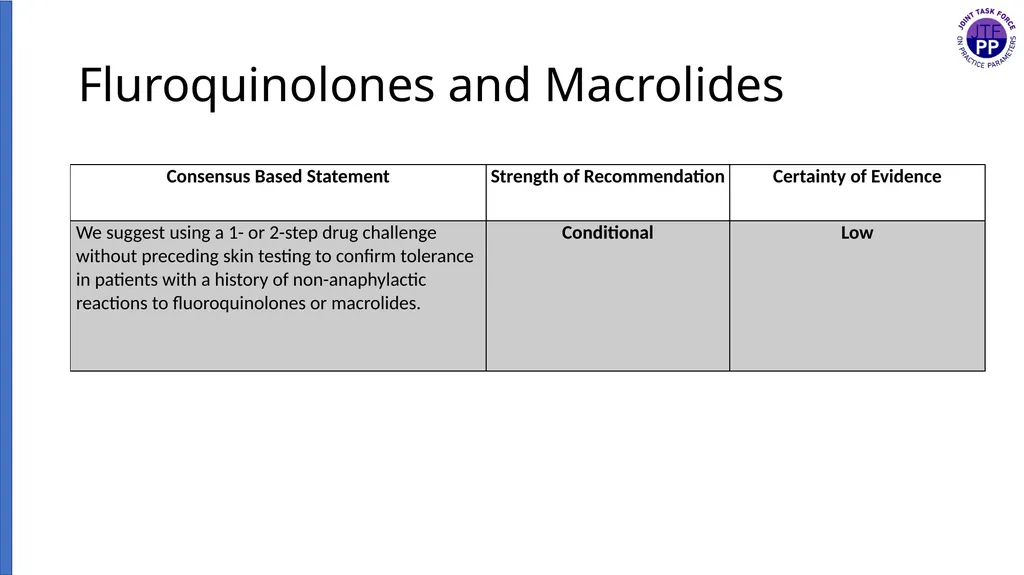 Drug Allergy: A 2022 practice Parameter Update - slide 36 of 45