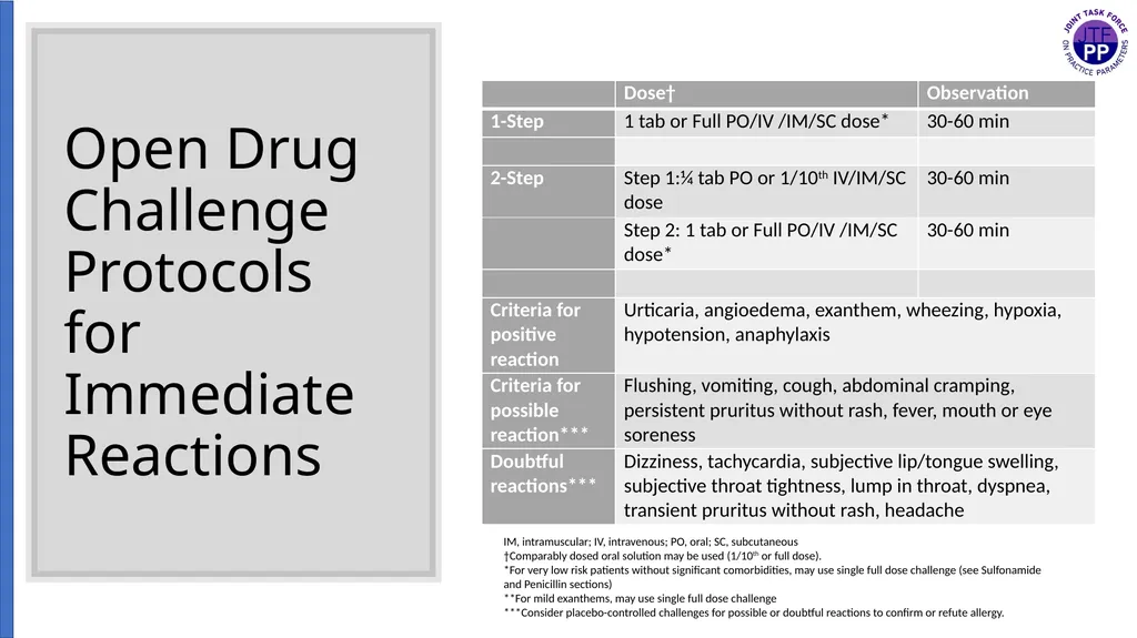 Drug Allergy: A 2022 practice Parameter Update - slide 23 of 45