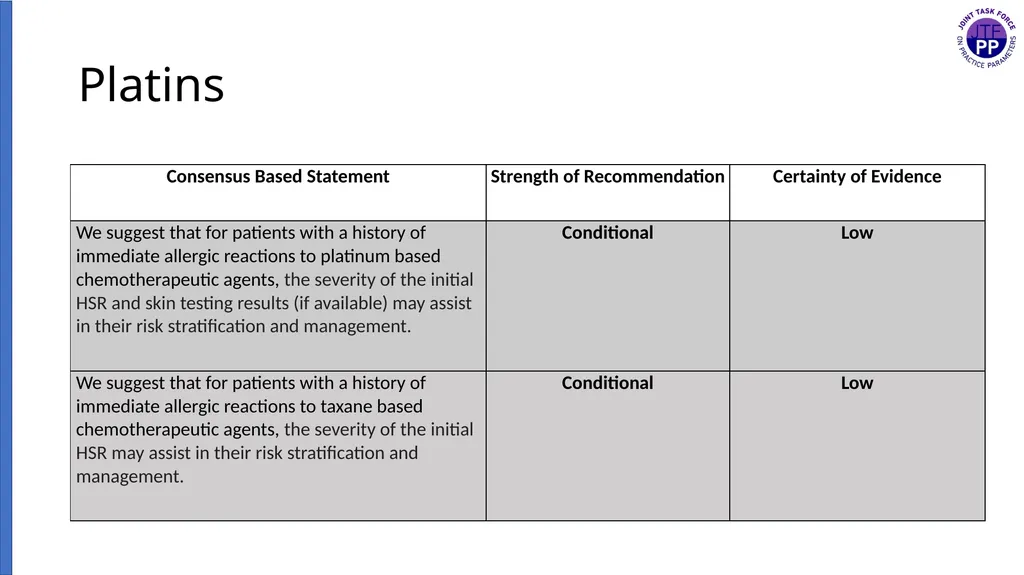 Drug Allergy: A 2022 practice Parameter Update - slide 42 of 45
