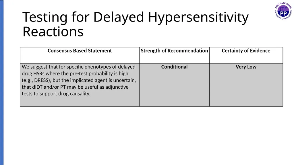 Drug Allergy: A 2022 practice Parameter Update - slide 25 of 45