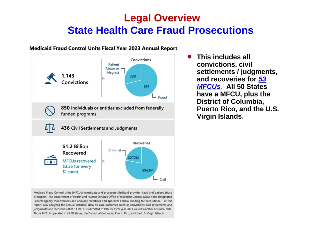 “Overview of Sober Home and Recovery Residence - slide 5 of 42