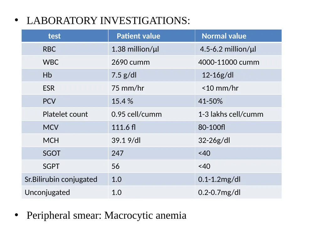 MAJOR CASE PRESENTATION ON SEVERE ANEMIA SCENARIO: - slide 3 of 10