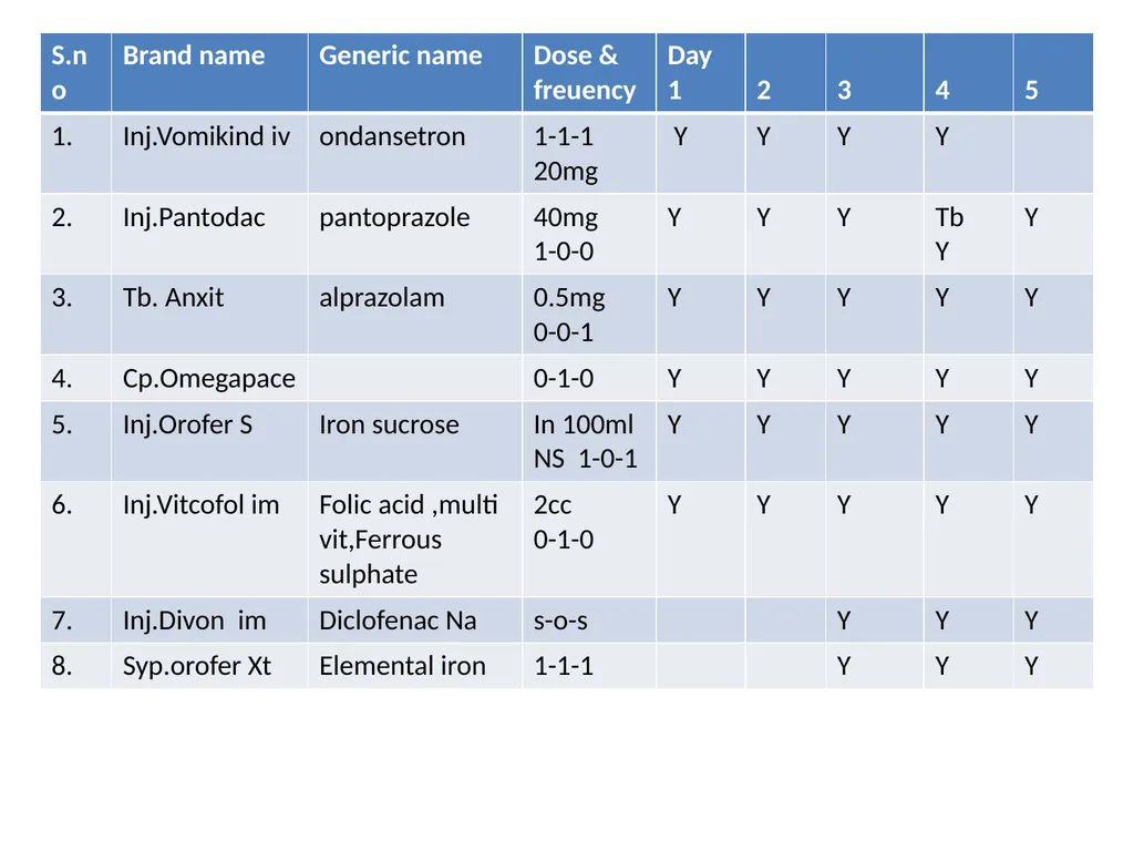 MAJOR CASE PRESENTATION ON SEVERE ANEMIA SCENARIO: - slide 8 of 10