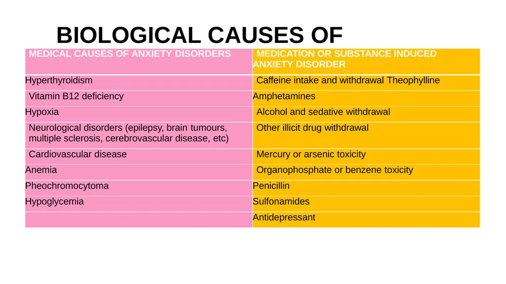 ANXIETY DISORDER BY Dr Arpit Jaiswal Assistant - slide 8 of 28