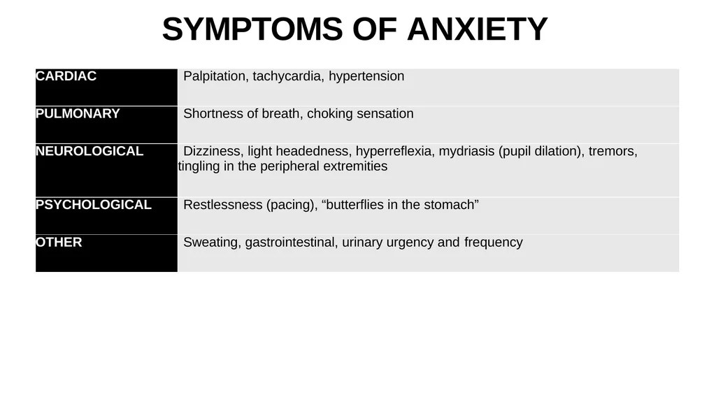 ANXIETY DISORDER BY Dr Arpit Jaiswal Assistant - slide 9 of 28