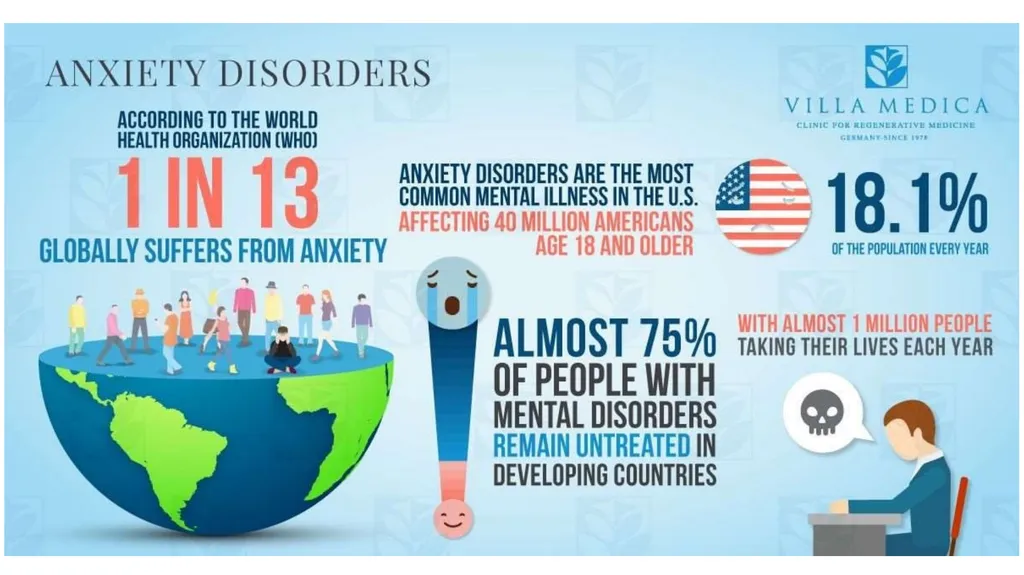 ANXIETY DISORDER BY Dr Arpit Jaiswal Assistant - slide 6 of 28