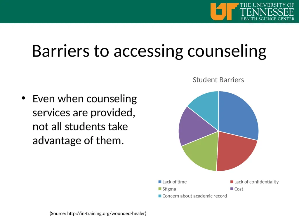 Coping with Anxiety and Stress Welcome… Student - slide 16 of 18
