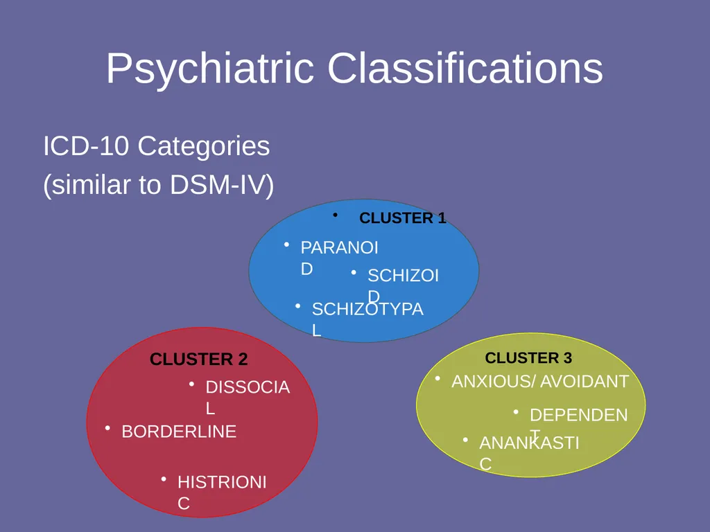 Personality Disorders Dr Andrea Williams - slide 19 of 54