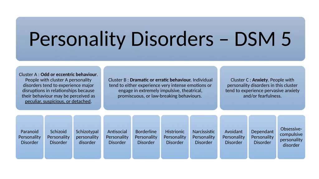 Psychopathology and Personality Disorder What is - slide 11 of 22