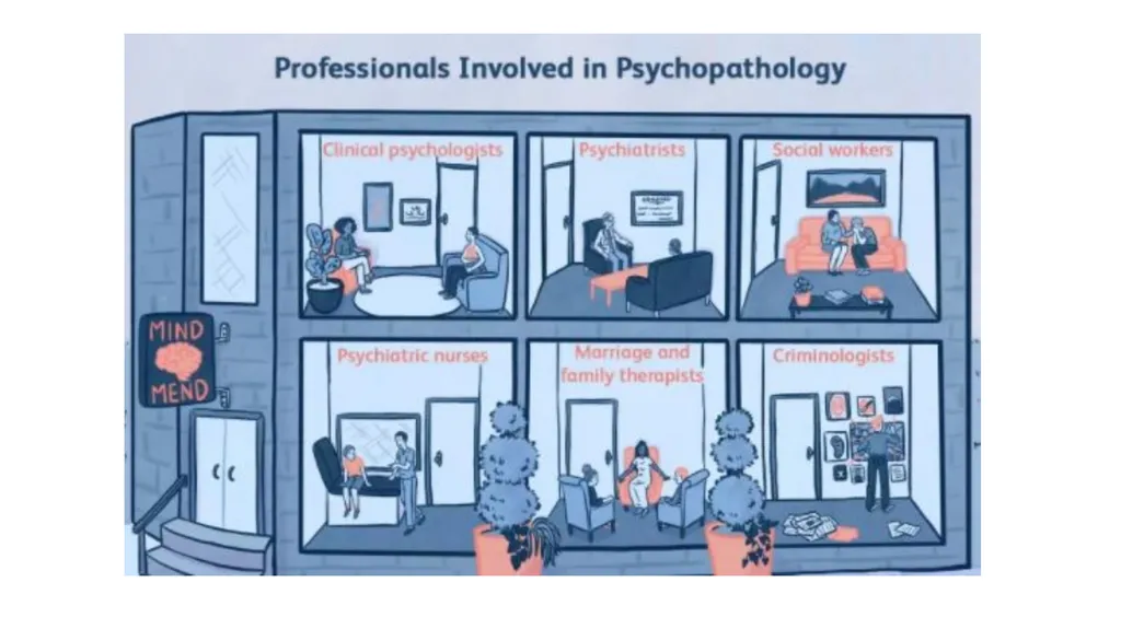 Psychopathology and Personality Disorder What is - slide 3 of 22